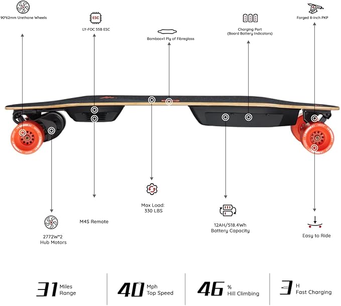 Electric Skateboard with Remote